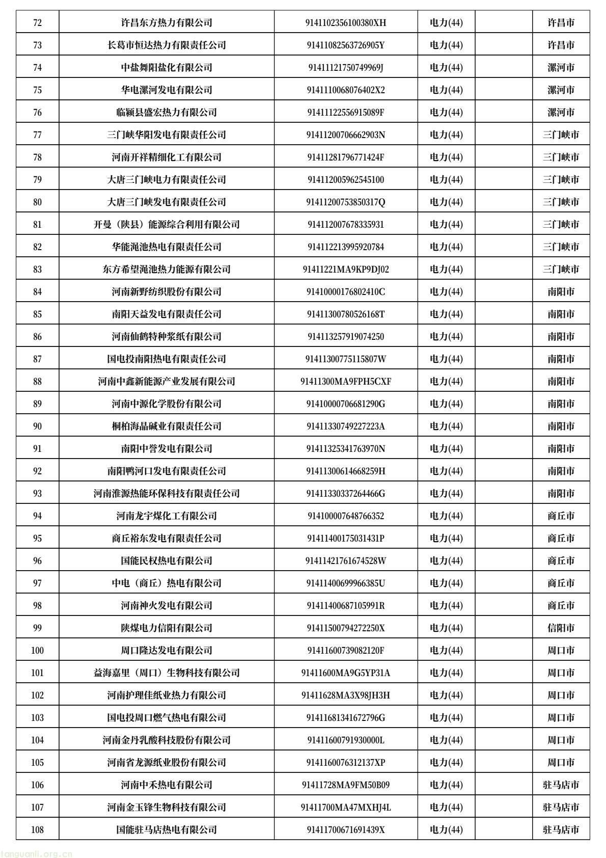 河南发布 2026 碳市场名录 覆盖发电、钢铁、水泥、铝冶炼四大行业(图3) 18b456e6d7684d84a1add7f51f56ce7e(3).jpg
