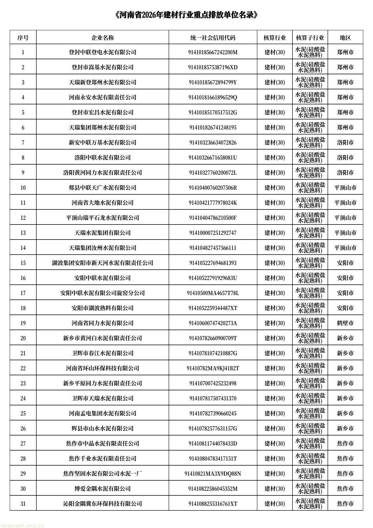 河南发布 2026 碳市场名录 覆盖发电、钢铁、水泥、铝冶炼四大行业(图6) f5940d17281741d88aa2c209c18f5ed6(1).jpg