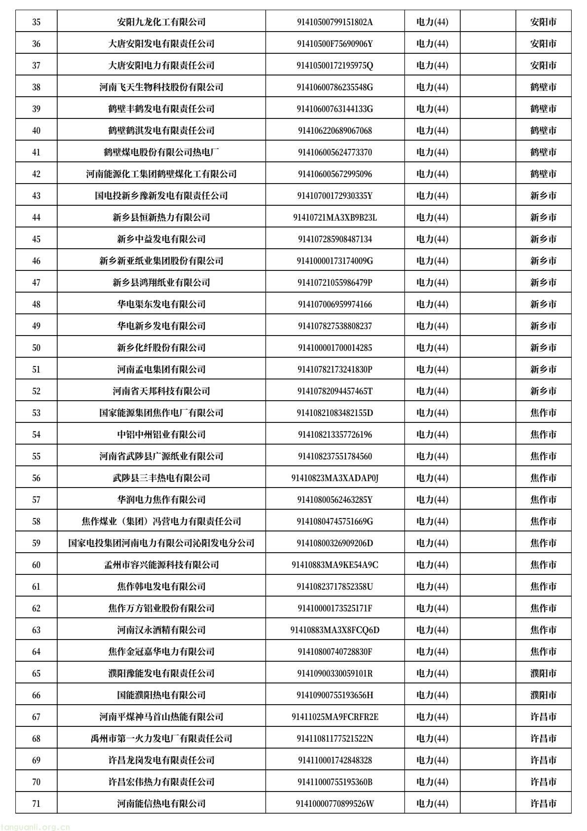 河南发布 2026 碳市场名录 覆盖发电、钢铁、水泥、铝冶炼四大行业(图2) 18b456e6d7684d84a1add7f51f56ce7e(2).jpg