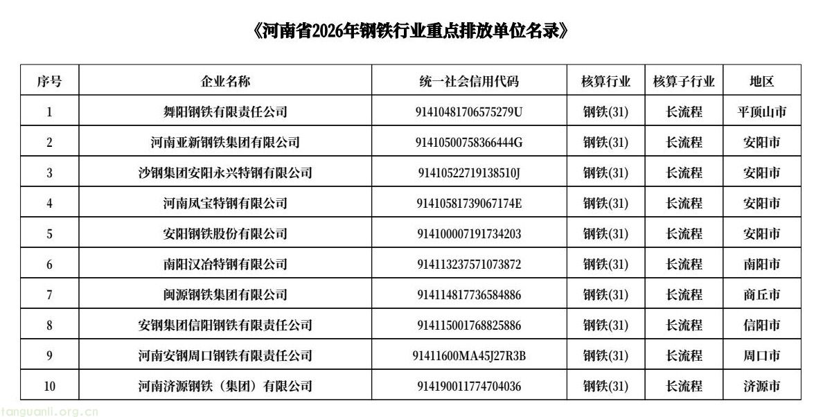 河南发布 2026 碳市场名录 覆盖发电、钢铁、水泥、铝冶炼四大行业(图5) 4f9b3ddb42e94b71975d114aef87b5cf(1).jpg