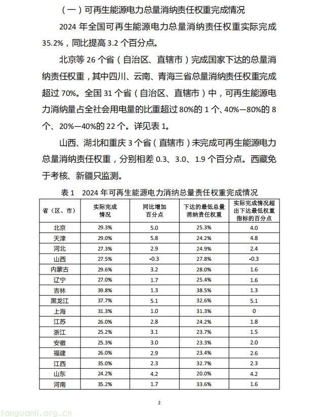 国家能源局印发 2024 年度可再生能源电力发展监测评价结果(图2)