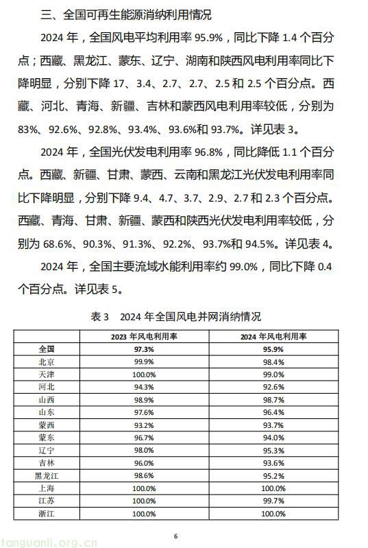 国家能源局印发 2024 年度可再生能源电力发展监测评价结果(图6)