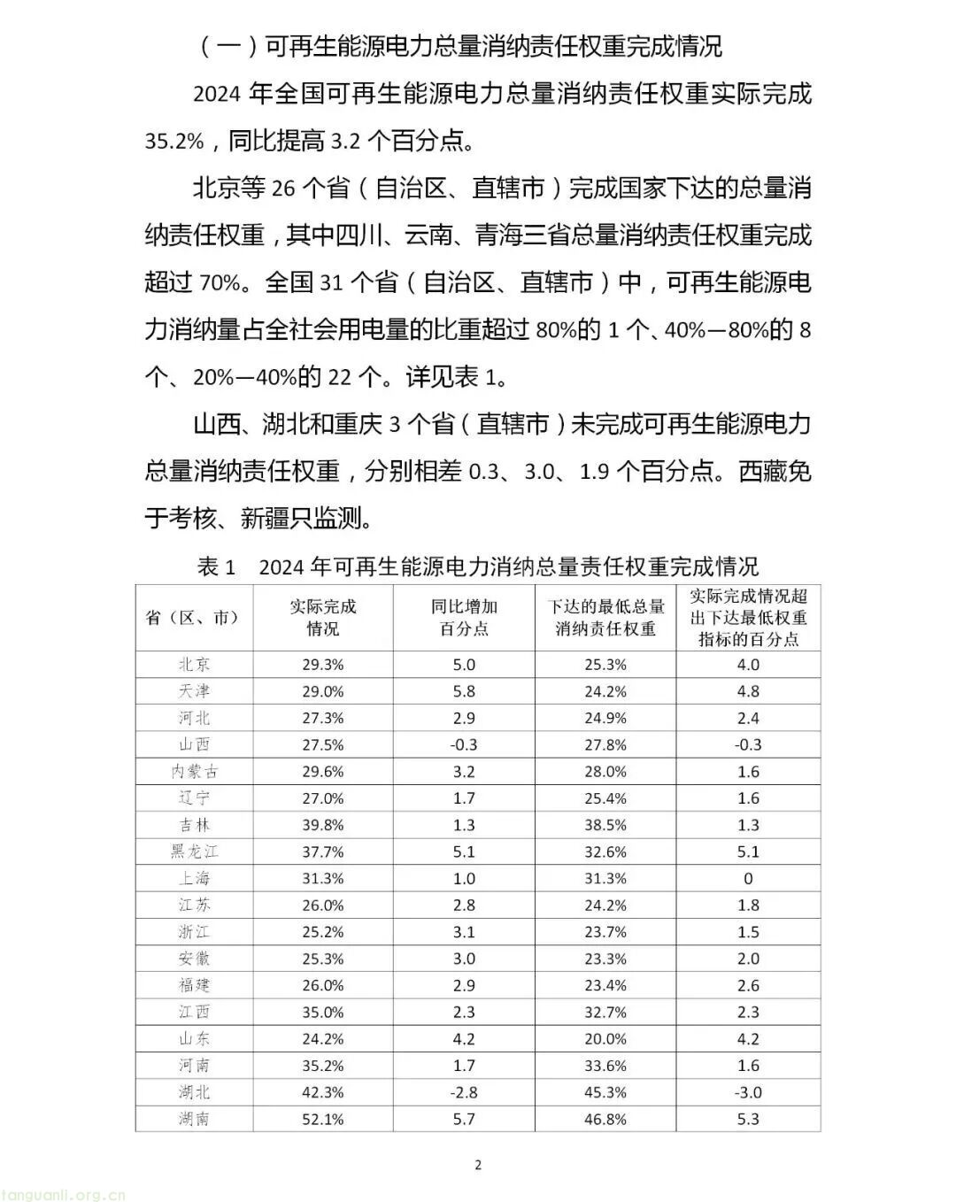 历史性突破!2024 年风电光伏装机首超煤电,全国可再生能源装机达 18.89 亿千瓦(图3) 图片