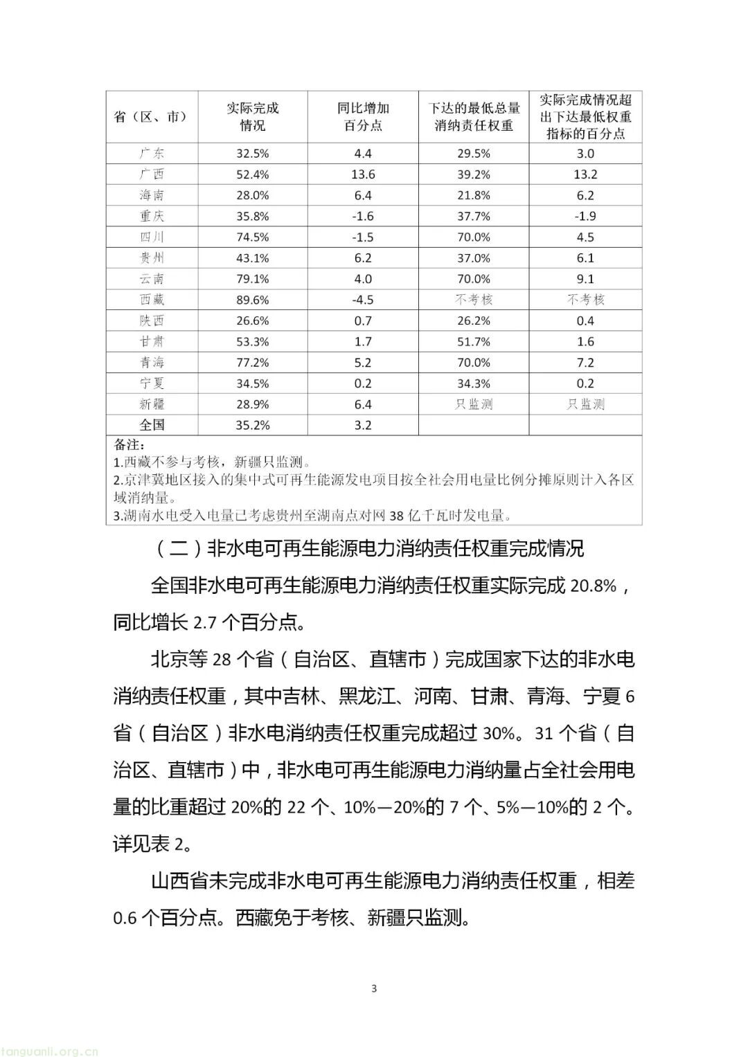 历史性突破!2024 年风电光伏装机首超煤电,全国可再生能源装机达 18.89 亿千瓦(图4) 图片