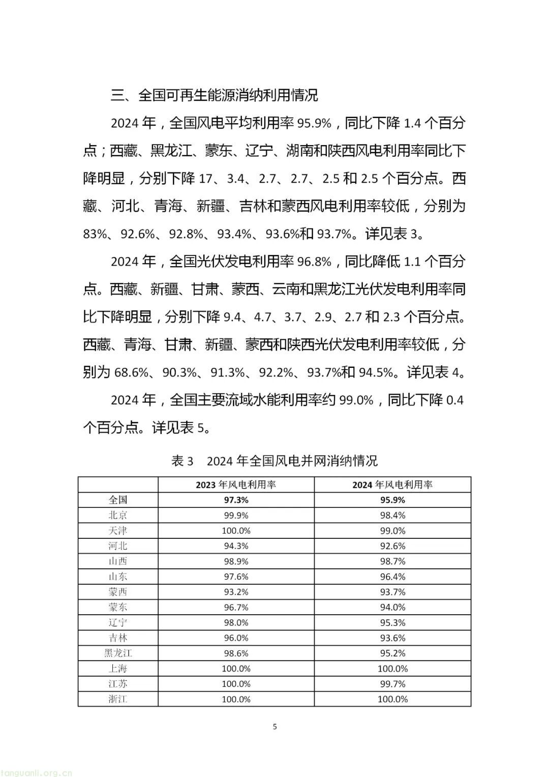 历史性突破!2024 年风电光伏装机首超煤电,全国可再生能源装机达 18.89 亿千瓦(图6) 图片