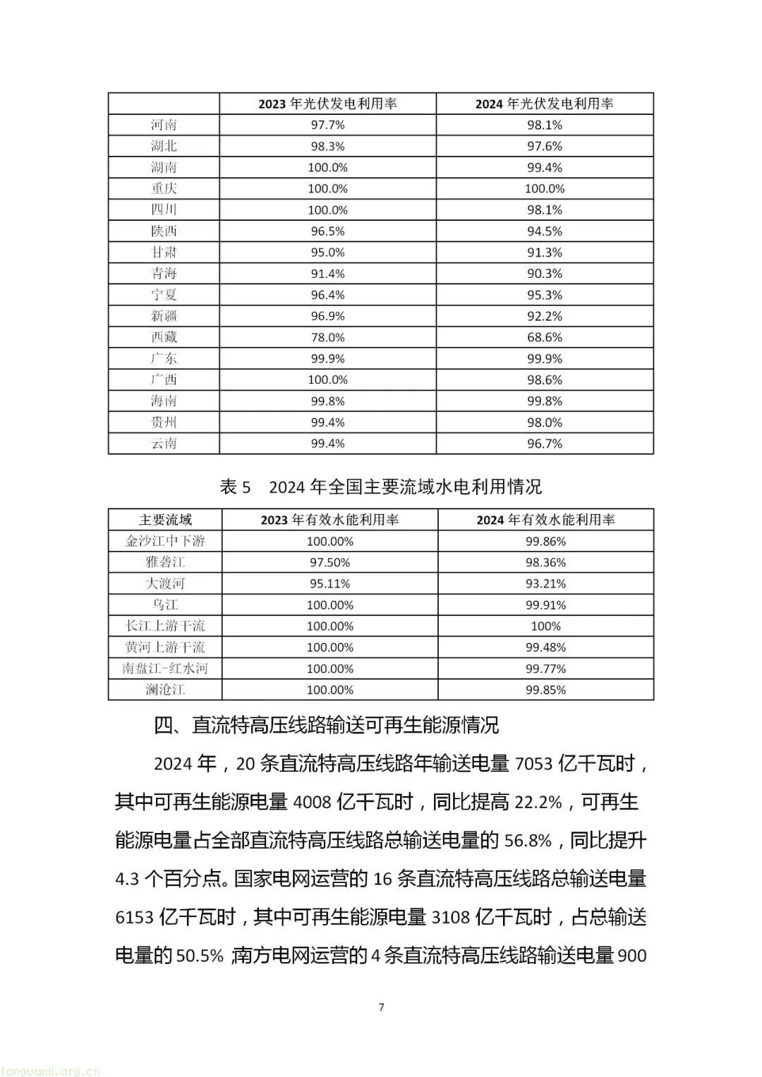 历史性突破!2024 年风电光伏装机首超煤电,全国可再生能源装机达 18.89 亿千瓦(图8) 图片