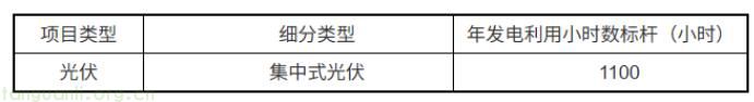 浙江省启动 2025 新能源首轮竞价:聚焦光伏领域,14.74 亿千瓦时电量助力能源转型(图2)
