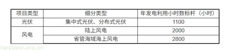 浙江省启动 2025 新能源首轮竞价:聚焦光伏领域,14.74 亿千瓦时电量助力能源转型(图1)
