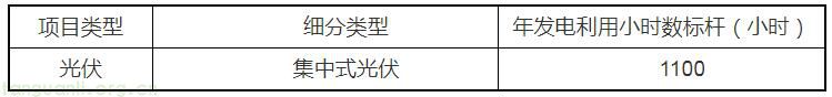 聚焦增量项目!浙江发 2025 新能源竞价通知,统筹能源转型与电力保供(图2)