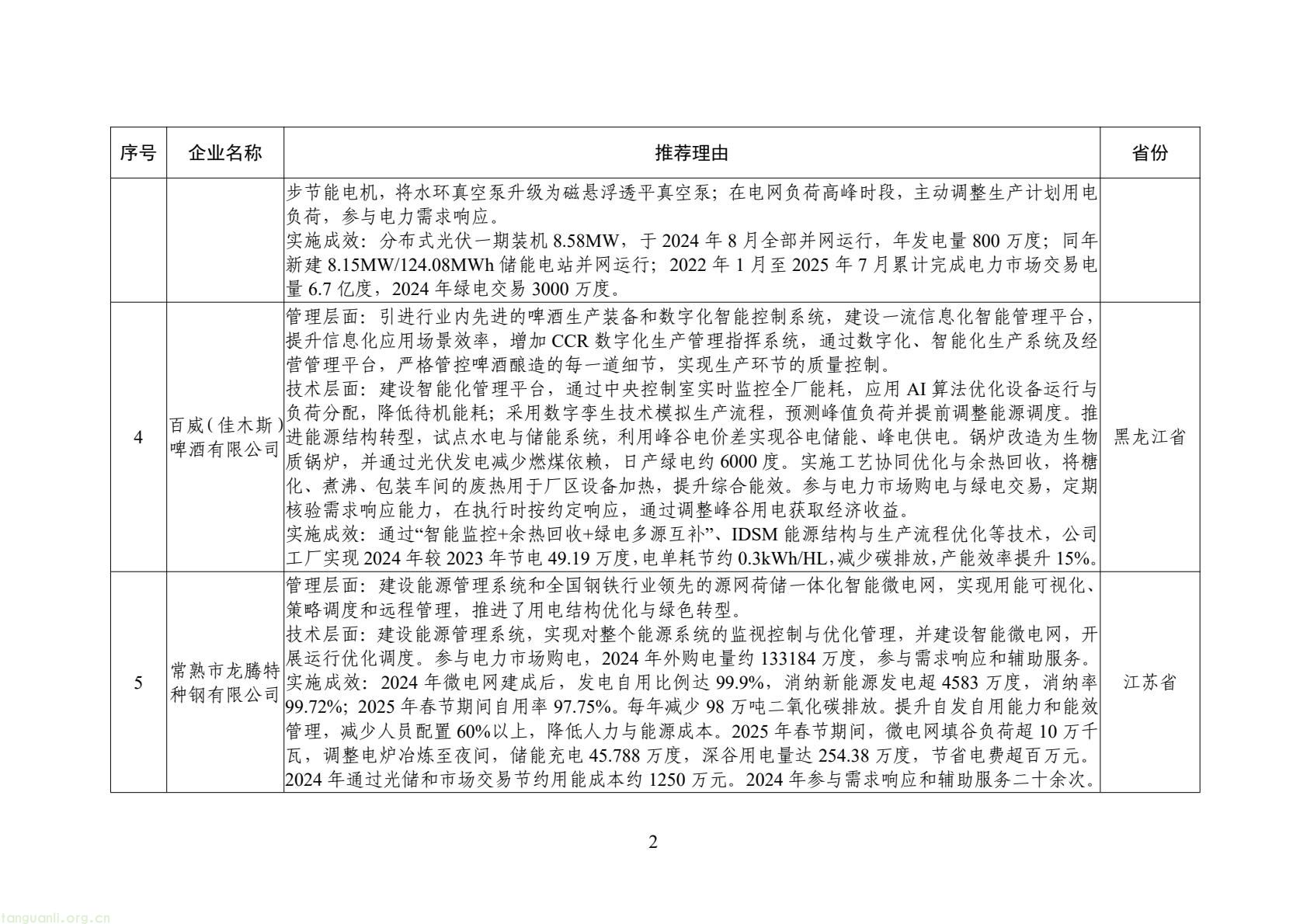 工信部公示 2025 年全国工业领域电力需求侧管理典型案例 34 家企业 + 30 项产品(技术)拟入选(图3) 6bf1127b7f4c478a880bd8317c8f713b(2).jpg