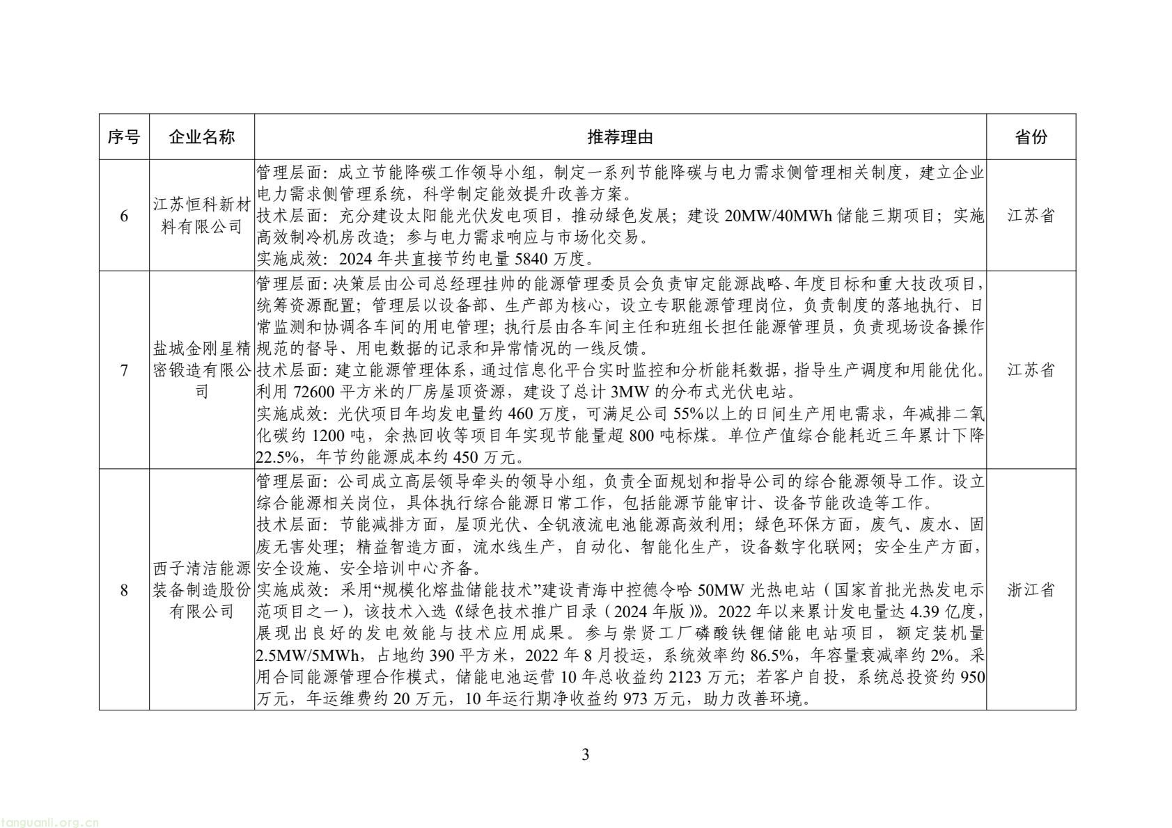 工信部公示 2025 年全国工业领域电力需求侧管理典型案例 34 家企业 + 30 项产品(技术)拟入选(图4) 6bf1127b7f4c478a880bd8317c8f713b(3).jpg