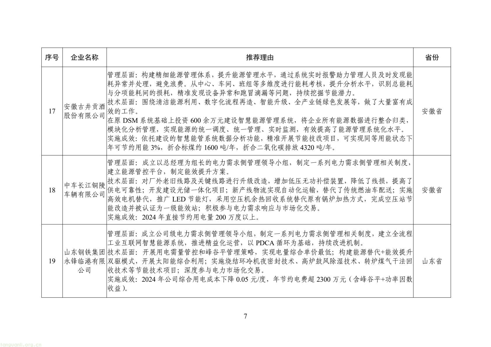 工信部公示 2025 年全国工业领域电力需求侧管理典型案例 34 家企业 + 30 项产品(技术)拟入选(图8) 6bf1127b7f4c478a880bd8317c8f713b(7).jpg