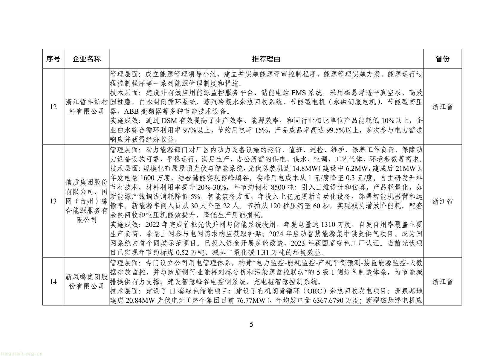 工信部公示 2025 年全国工业领域电力需求侧管理典型案例 34 家企业 + 30 项产品(技术)拟入选(图6) 6bf1127b7f4c478a880bd8317c8f713b(5).jpg