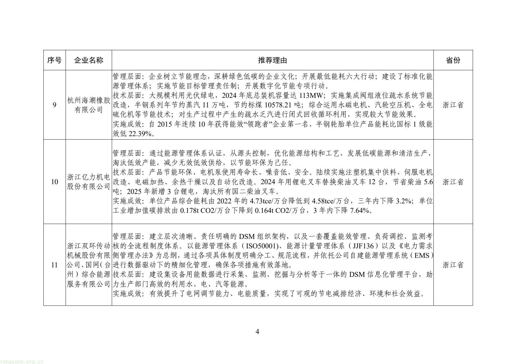 工信部公示 2025 年全国工业领域电力需求侧管理典型案例 34 家企业 + 30 项产品(技术)拟入选(图5) 6bf1127b7f4c478a880bd8317c8f713b(4).jpg