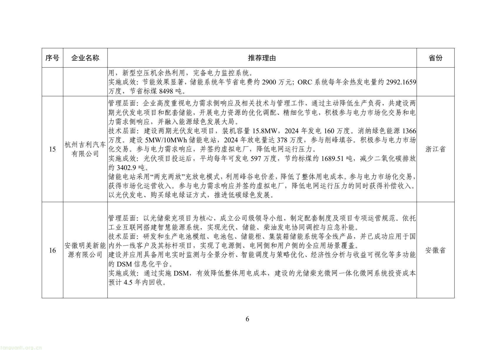 工信部公示 2025 年全国工业领域电力需求侧管理典型案例 34 家企业 + 30 项产品(技术)拟入选(图7) 6bf1127b7f4c478a880bd8317c8f713b(6).jpg