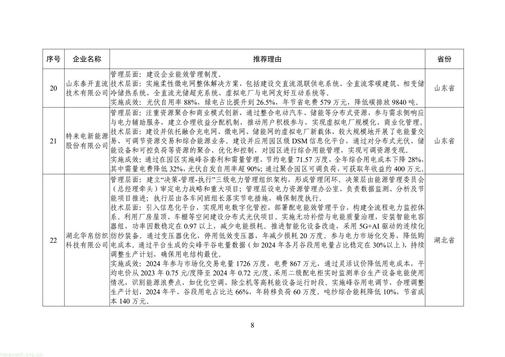工信部公示 2025 年全国工业领域电力需求侧管理典型案例 34 家企业 + 30 项产品(技术)拟入选(图9) 6bf1127b7f4c478a880bd8317c8f713b(8).jpg