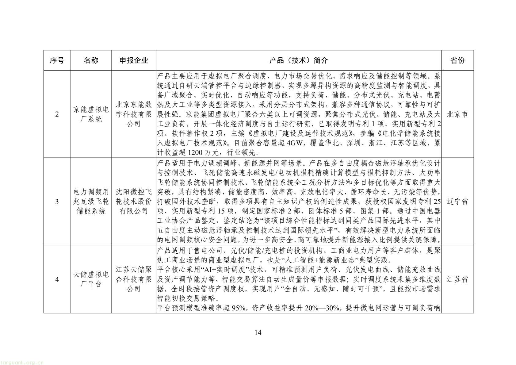 工信部公示 2025 年全国工业领域电力需求侧管理典型案例 34 家企业 + 30 项产品(技术)拟入选(图15) 6bf1127b7f4c478a880bd8317c8f713b(14).jpg
