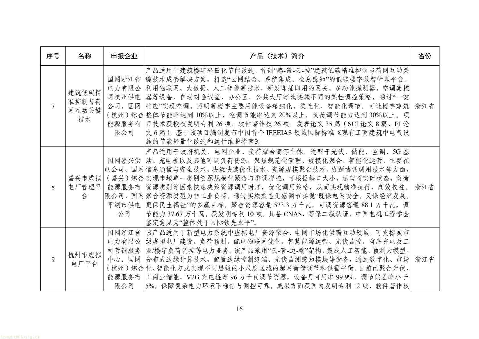 工信部公示 2025 年全国工业领域电力需求侧管理典型案例 34 家企业 + 30 项产品(技术)拟入选(图17) 6bf1127b7f4c478a880bd8317c8f713b(16).jpg