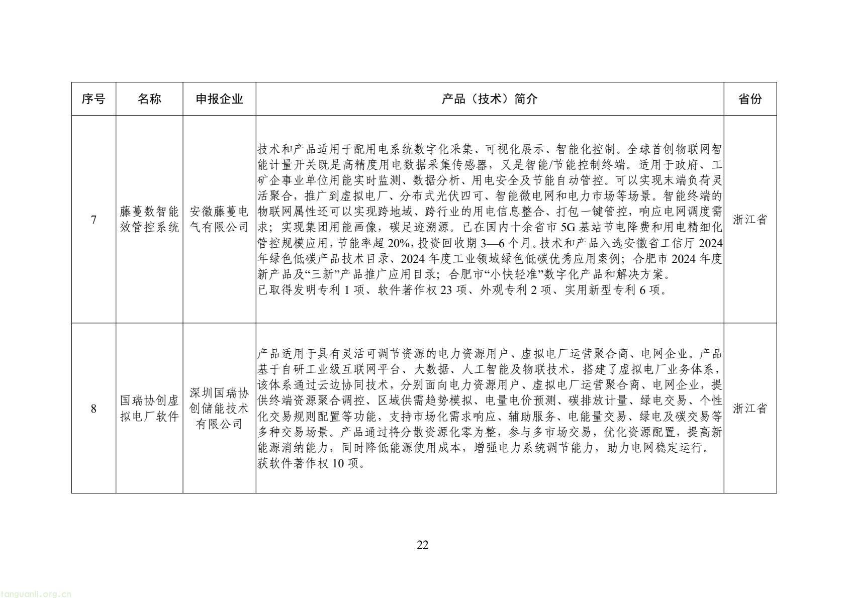 工信部公示 2025 年全国工业领域电力需求侧管理典型案例 34 家企业 + 30 项产品(技术)拟入选(图23) 6bf1127b7f4c478a880bd8317c8f713b(22).jpg