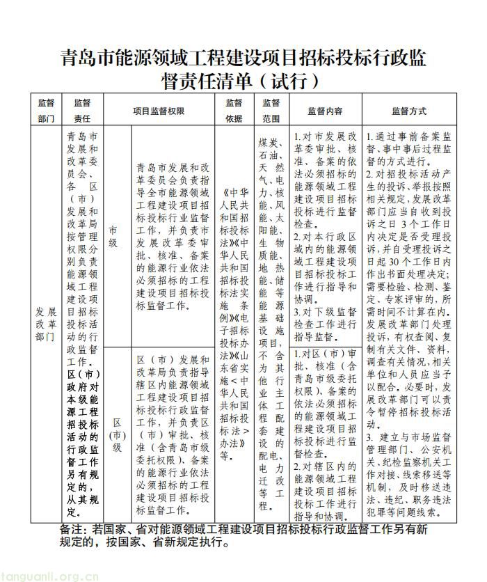 青岛发布能源领域招投标行政监督责任清单(试行) 明晰监管职责(图1) 山东.jpg