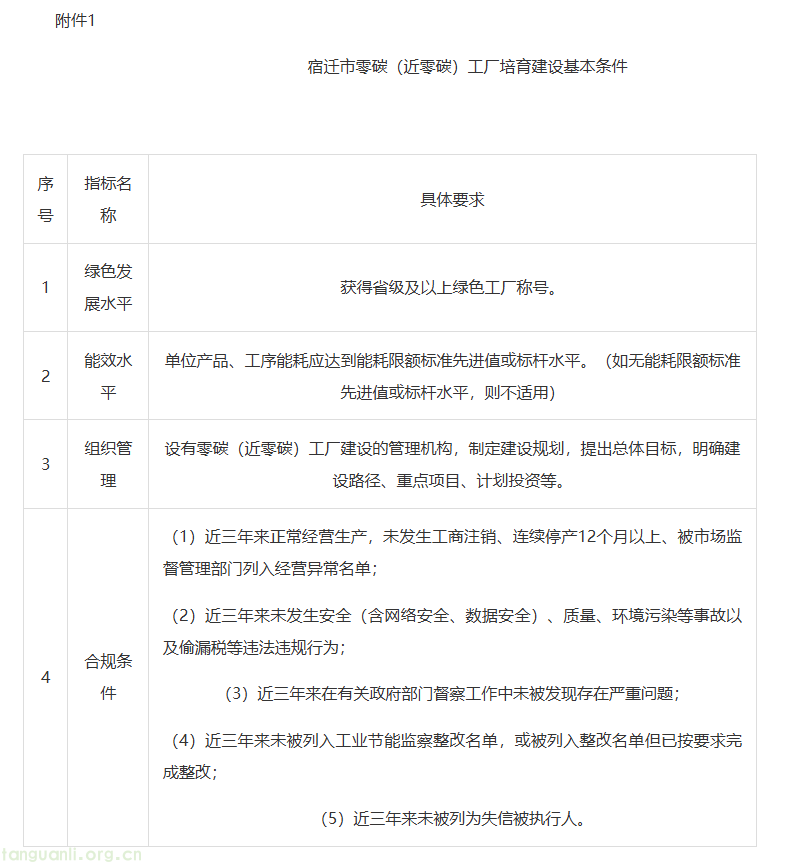 三年培育 15 家市级标杆!宿迁印发零碳工厂建设方案(2025-2027 年)(图1) QQ20251119-132828.png