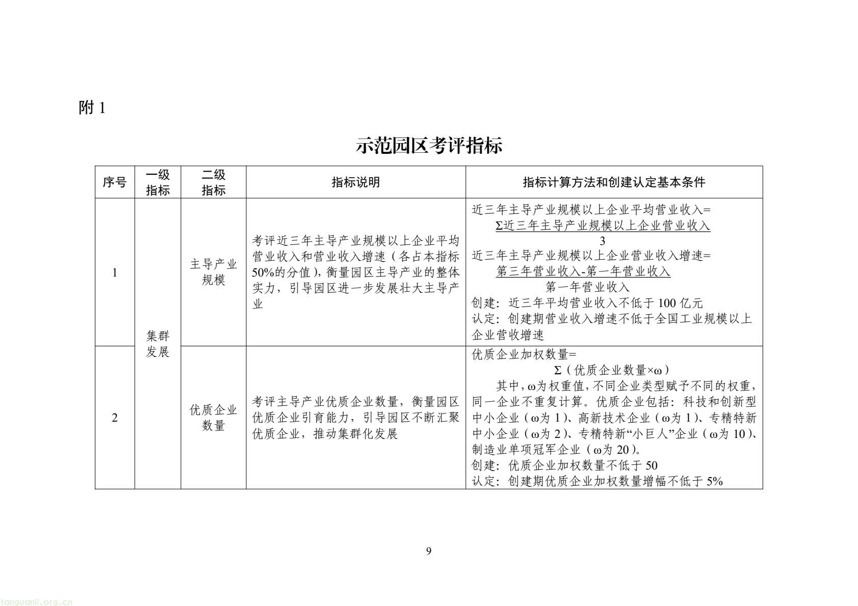 工信部启动示范基地创建!聚焦九大新兴产业,2035 年打造 “千企百园” 标杆(图1) c95d9a8c56b644f49647c1bde7d2ba1b(9).jpg