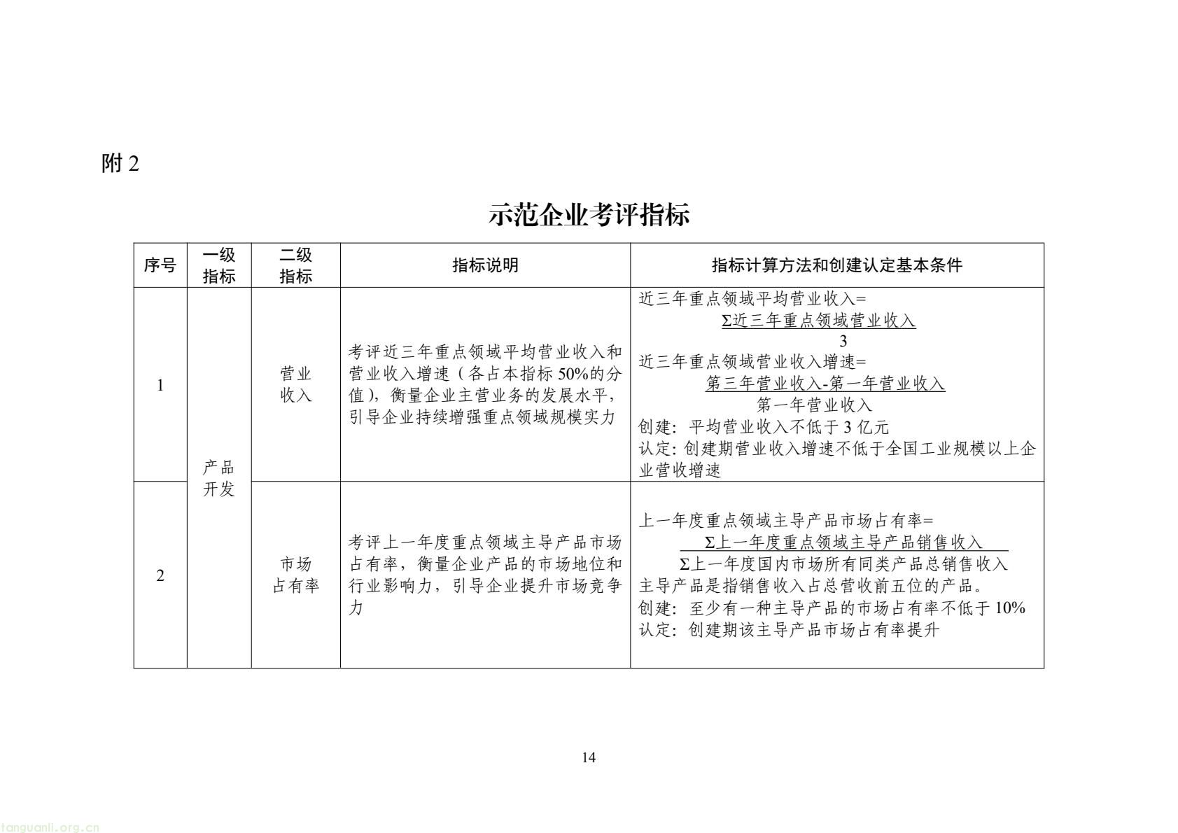 工信部启动示范基地创建!聚焦九大新兴产业,2035 年打造 “千企百园” 标杆(图6) c95d9a8c56b644f49647c1bde7d2ba1b(14).jpg