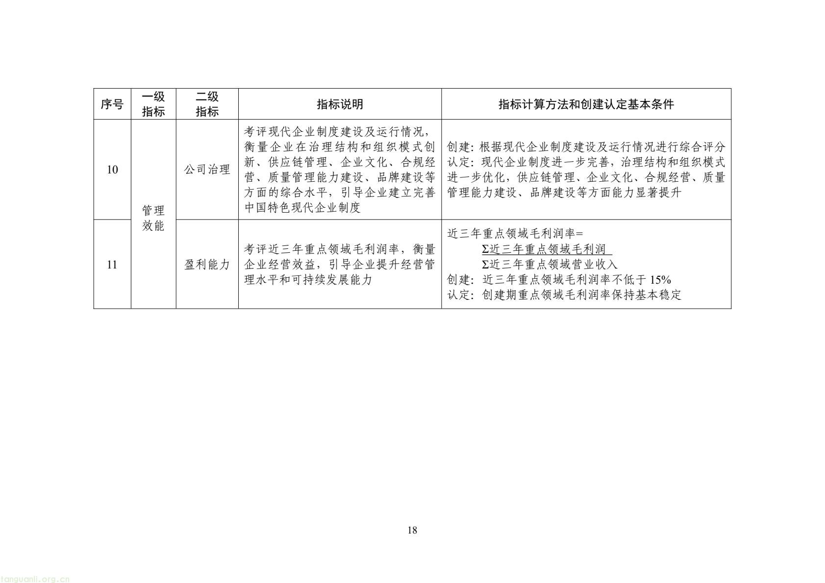 工信部启动示范基地创建!聚焦九大新兴产业,2035 年打造 “千企百园” 标杆(图10) c95d9a8c56b644f49647c1bde7d2ba1b(18).jpg