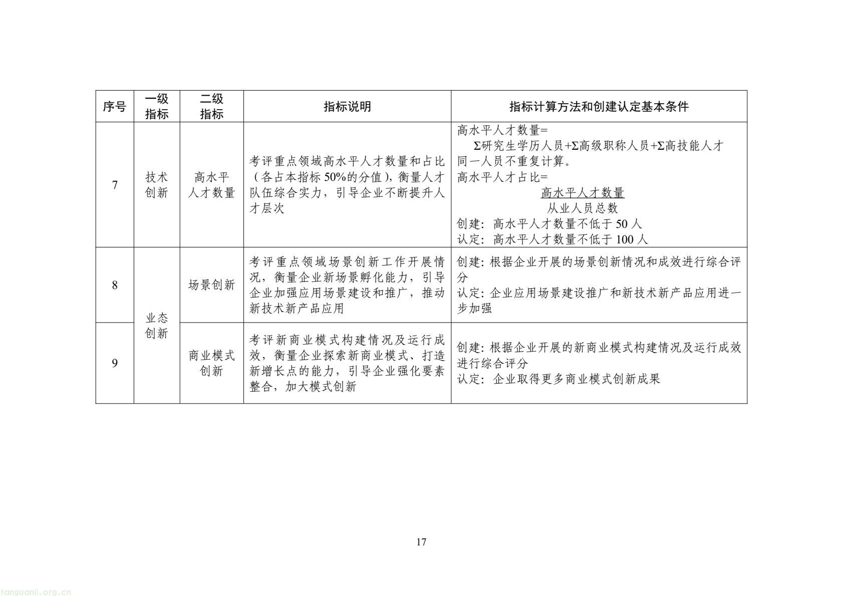 工信部启动示范基地创建!聚焦九大新兴产业,2035 年打造 “千企百园” 标杆(图9) c95d9a8c56b644f49647c1bde7d2ba1b(17).jpg
