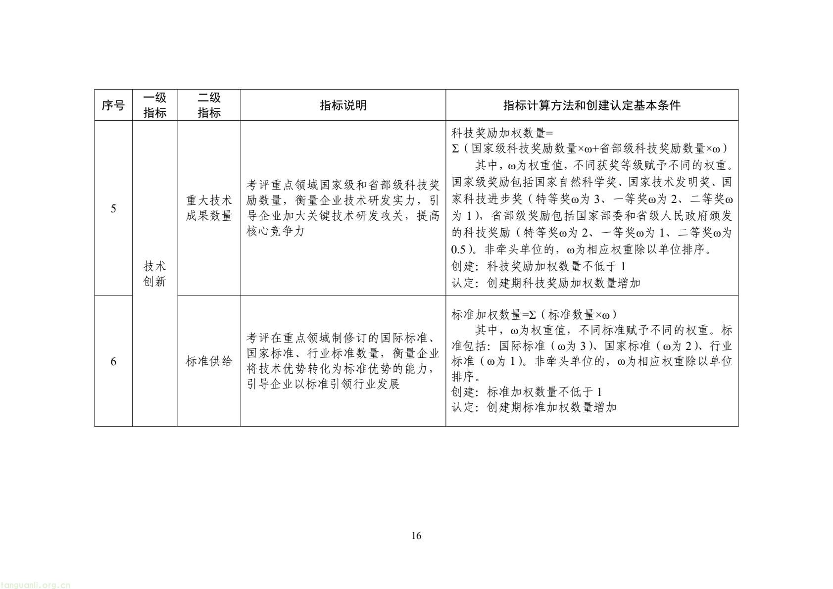 工信部启动示范基地创建!聚焦九大新兴产业,2035 年打造 “千企百园” 标杆(图8) c95d9a8c56b644f49647c1bde7d2ba1b(16).jpg