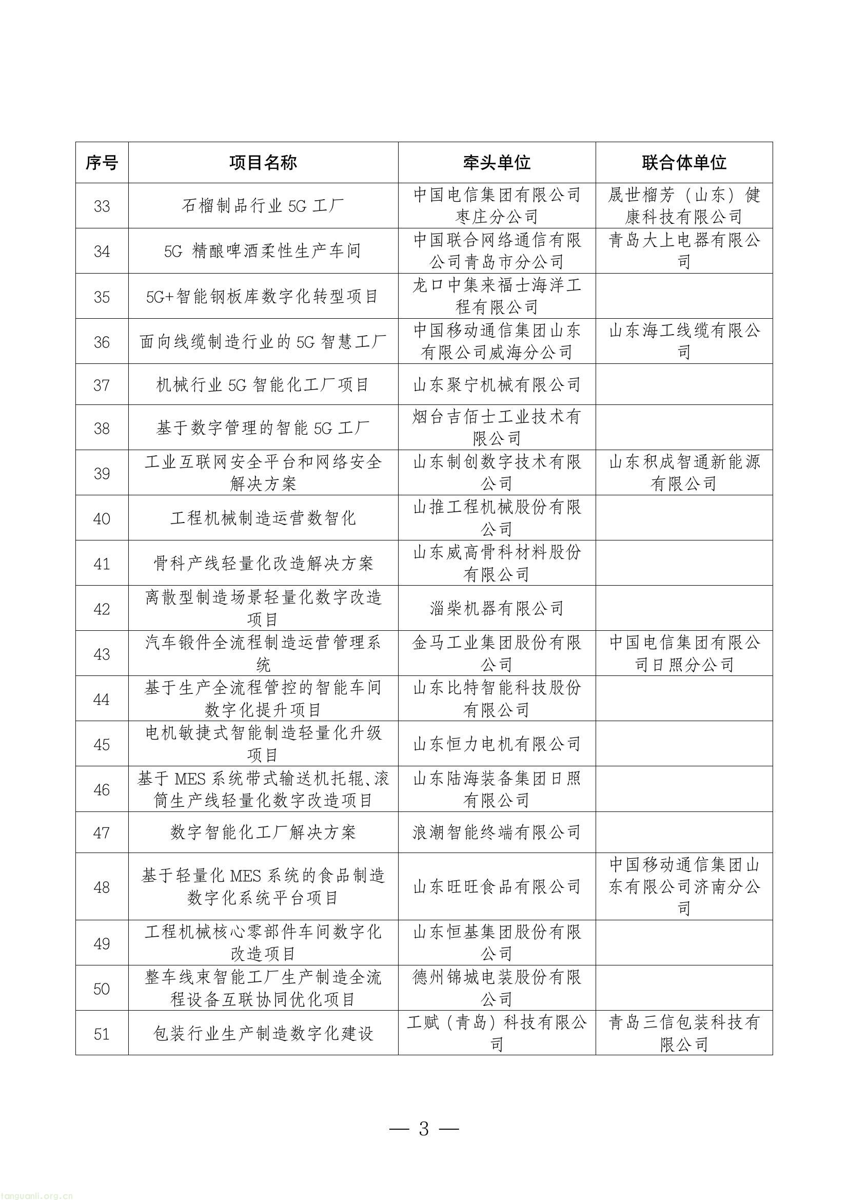 山东省工信厅公示 “工赋百景” 第二批项目,聚焦制造业数字化转型(图3) b21be0de3e3242d1aea11a498fe66de4(3).jpg