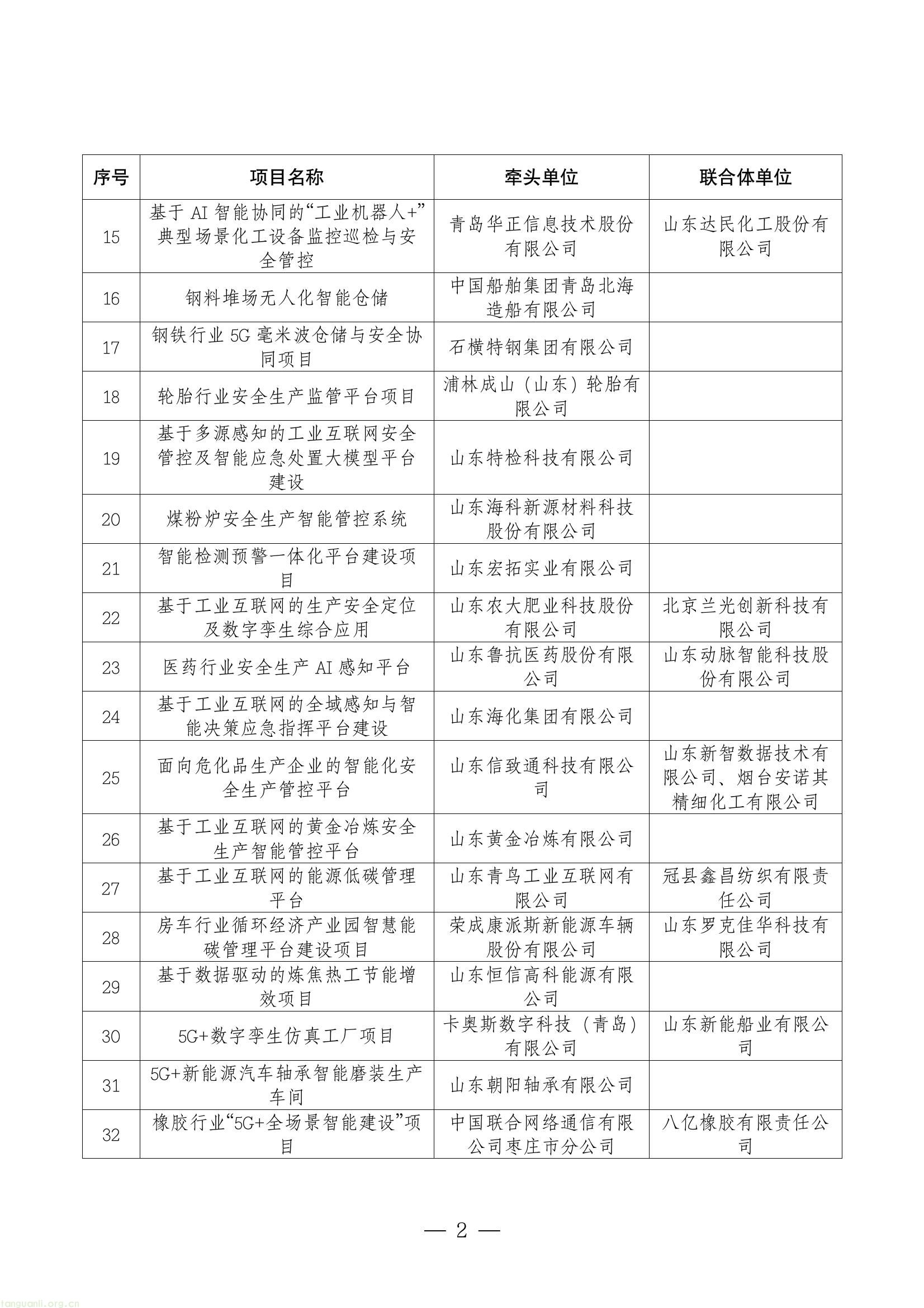 山东省工信厅公示 “工赋百景” 第二批项目,聚焦制造业数字化转型(图2) b21be0de3e3242d1aea11a498fe66de4(2).jpg
