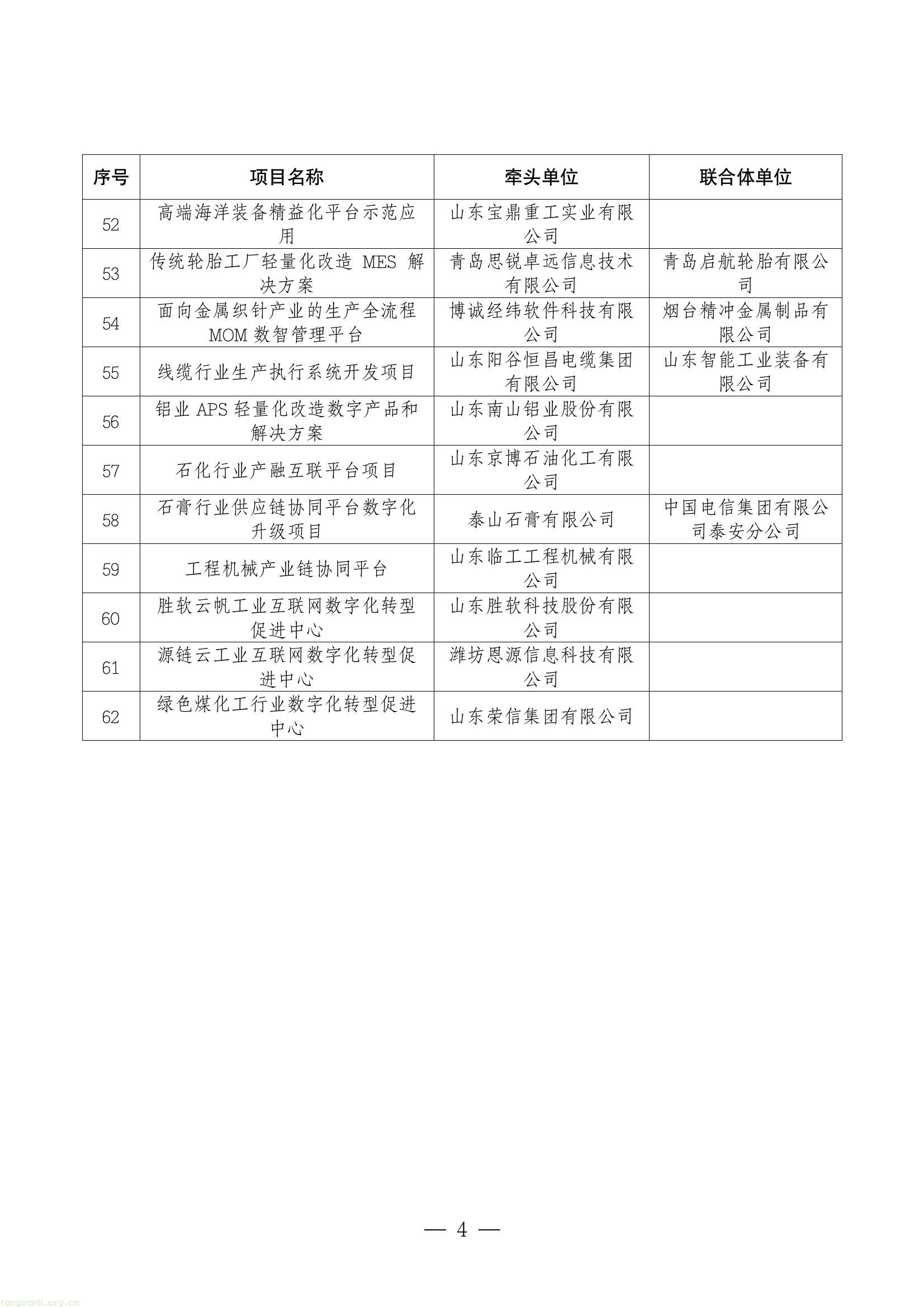 山东省工信厅公示 “工赋百景” 第二批项目,聚焦制造业数字化转型(图4) b21be0de3e3242d1aea11a498fe66de4(4).jpg
