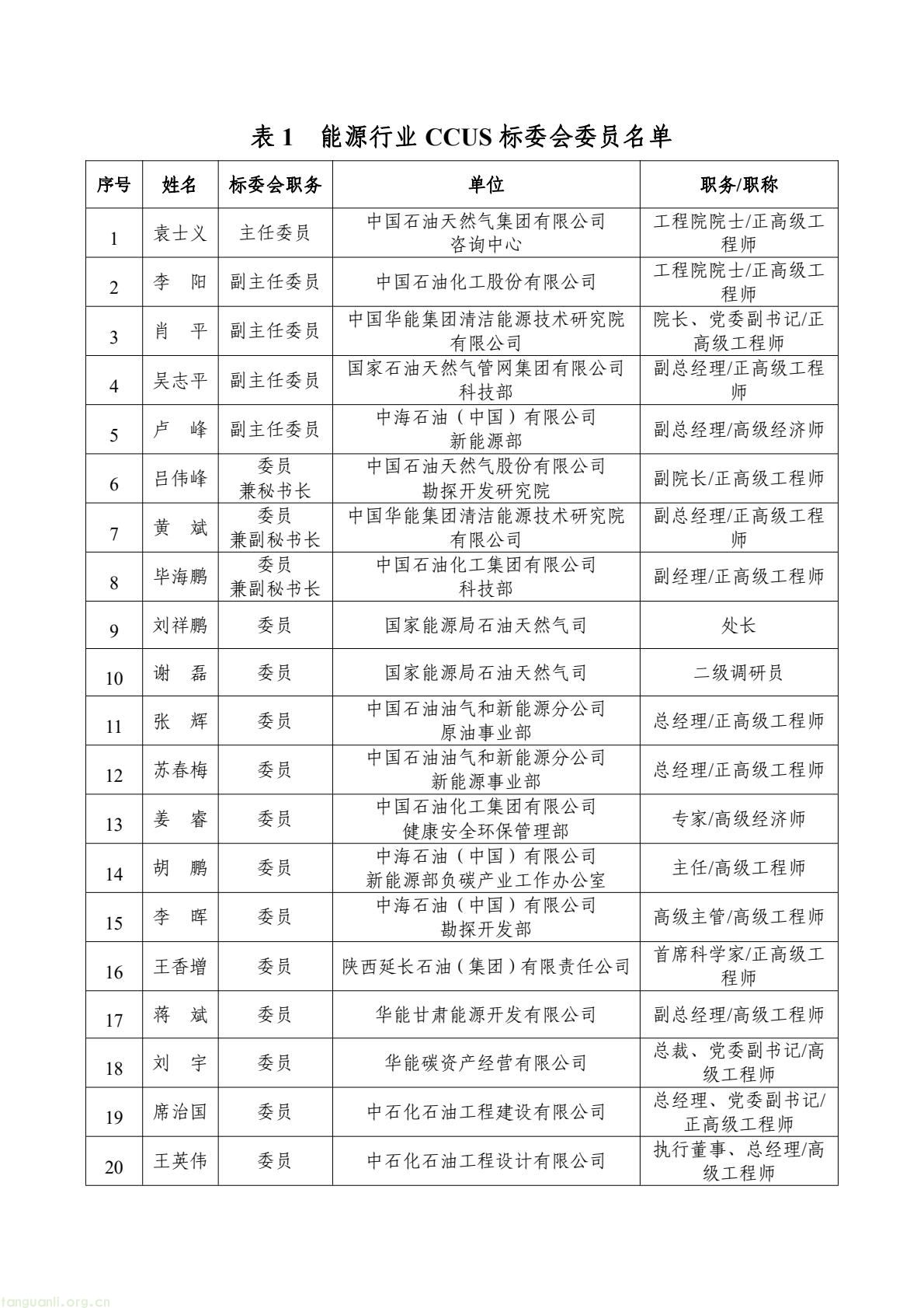 国家能源局就 7 个能源行业标准化技术委员会组建方案征求意见(图2) 58b1c343ad234f9daf6afdc16cbb98f2(2).jpg