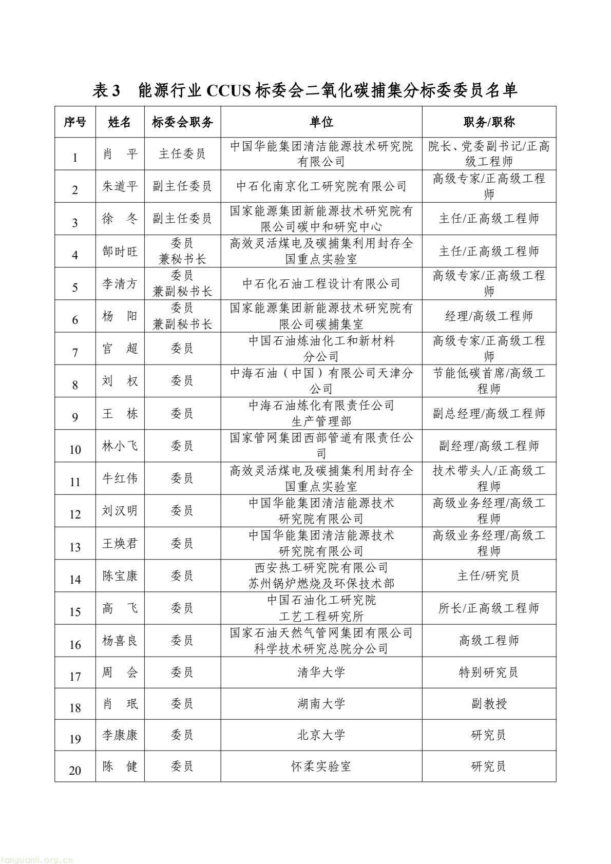 国家能源局就 7 个能源行业标准化技术委员会组建方案征求意见(图7) 58b1c343ad234f9daf6afdc16cbb98f2(7).jpg