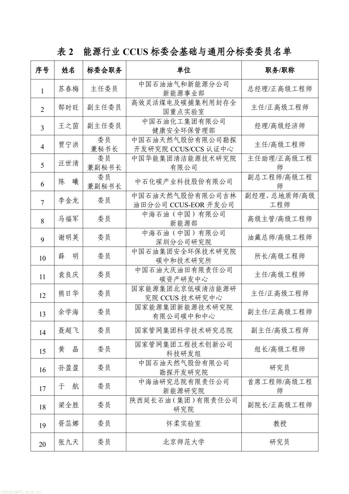国家能源局就 7 个能源行业标准化技术委员会组建方案征求意见(图5) 58b1c343ad234f9daf6afdc16cbb98f2(5).jpg