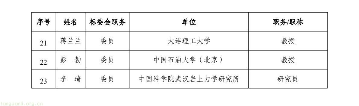 国家能源局就 7 个能源行业标准化技术委员会组建方案征求意见(图6) 58b1c343ad234f9daf6afdc16cbb98f2(6).jpg