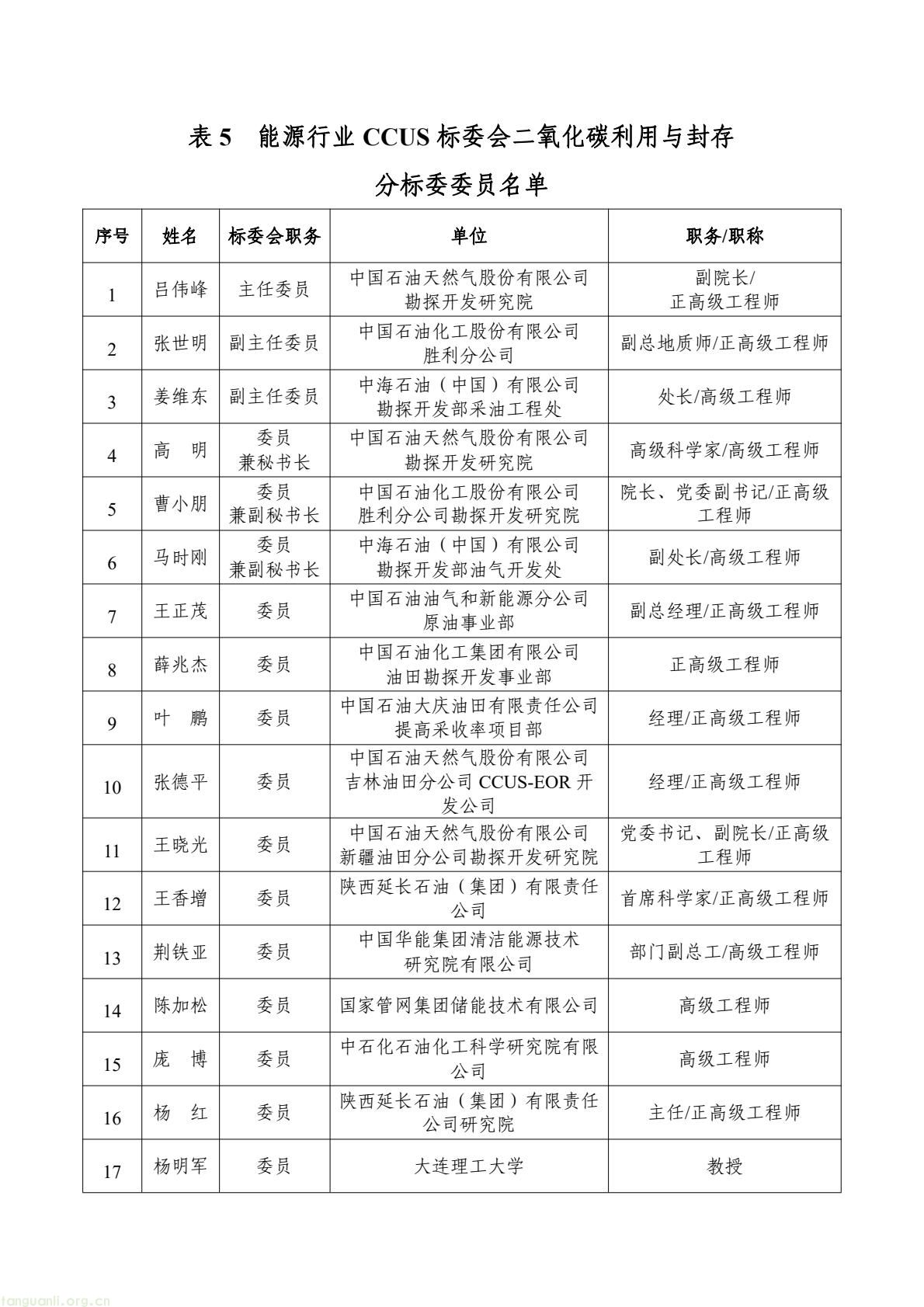 国家能源局就 7 个能源行业标准化技术委员会组建方案征求意见(图11) 58b1c343ad234f9daf6afdc16cbb98f2(11).jpg