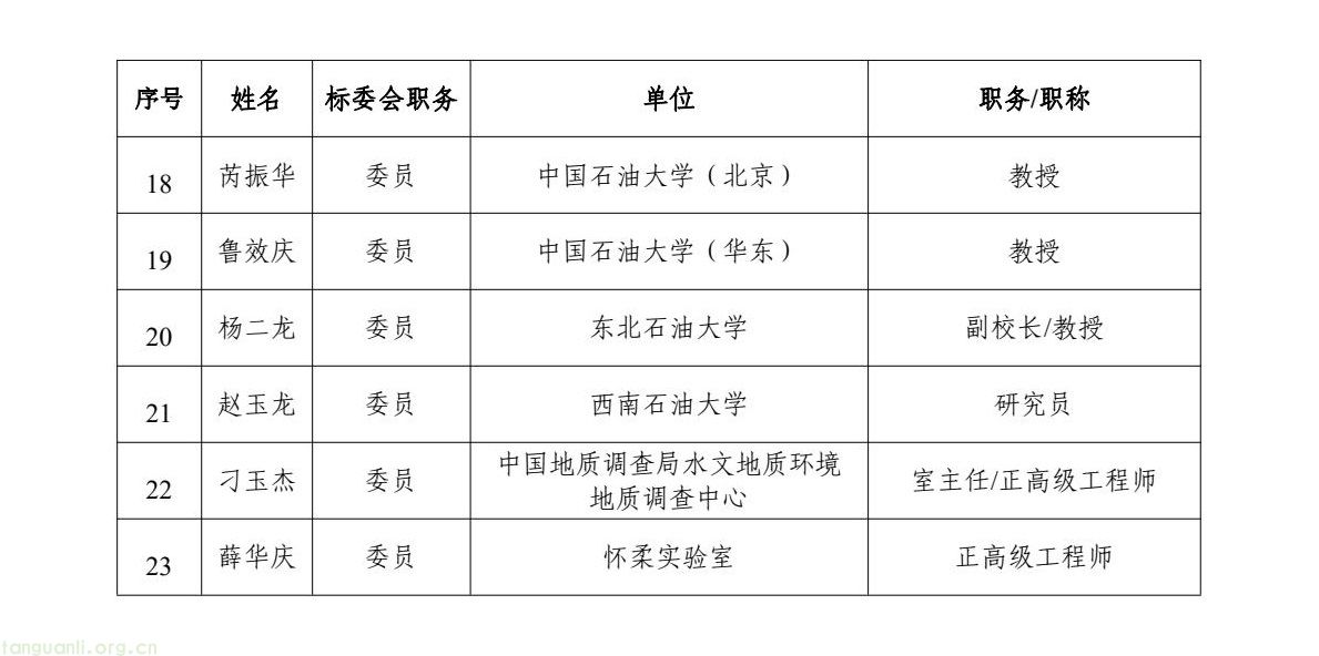 国家能源局就 7 个能源行业标准化技术委员会组建方案征求意见(图12) 58b1c343ad234f9daf6afdc16cbb98f2(12).jpg