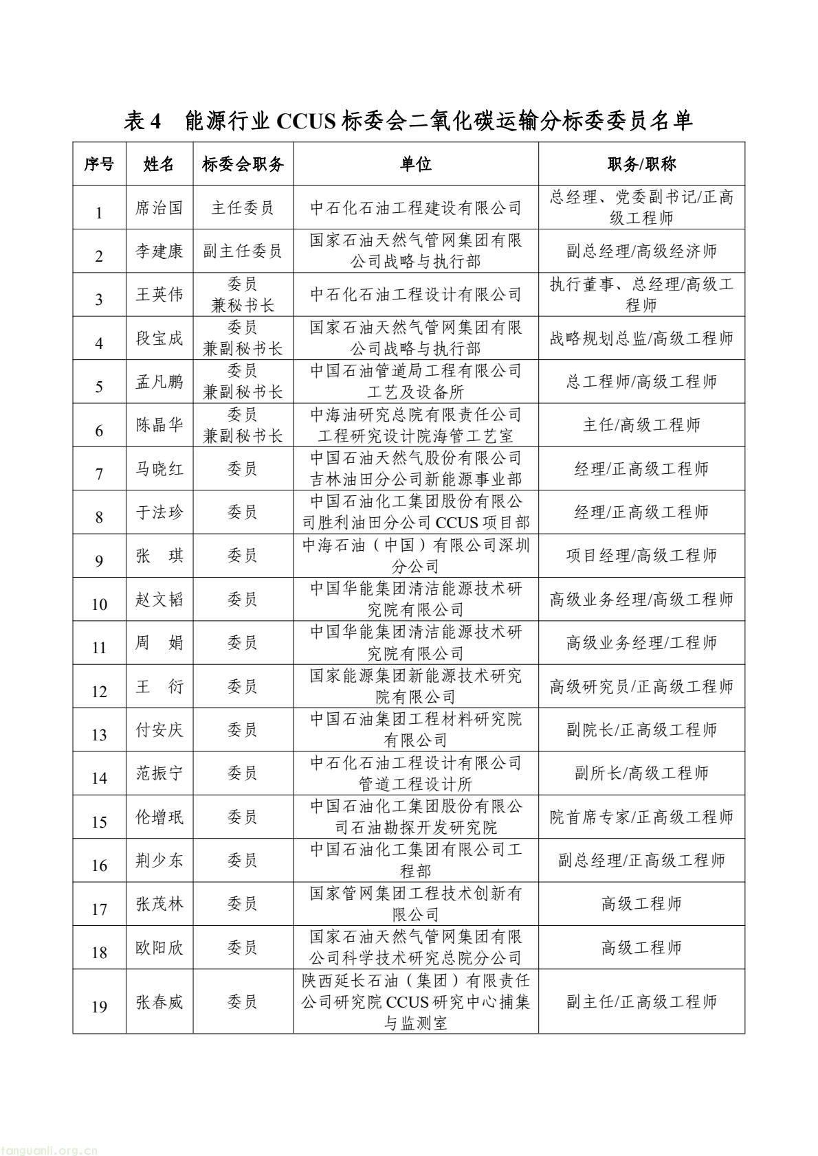 国家能源局就 7 个能源行业标准化技术委员会组建方案征求意见(图9) 58b1c343ad234f9daf6afdc16cbb98f2(9).jpg