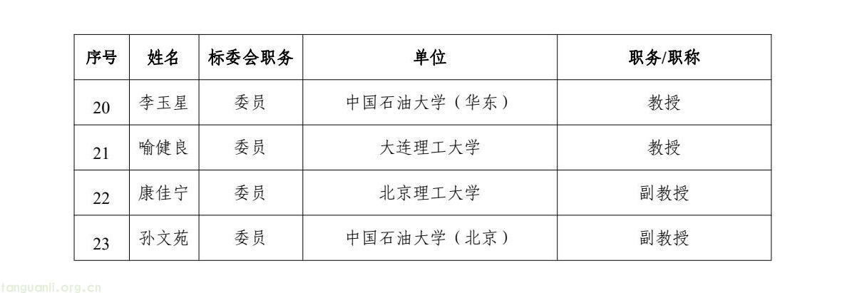 国家能源局就 7 个能源行业标准化技术委员会组建方案征求意见(图10) 58b1c343ad234f9daf6afdc16cbb98f2(10).jpg