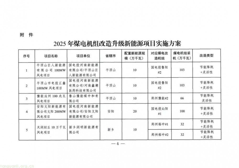 河南省发改委发布方案!2025 年 477 万千瓦煤电改造配套风电项目落地(图4)