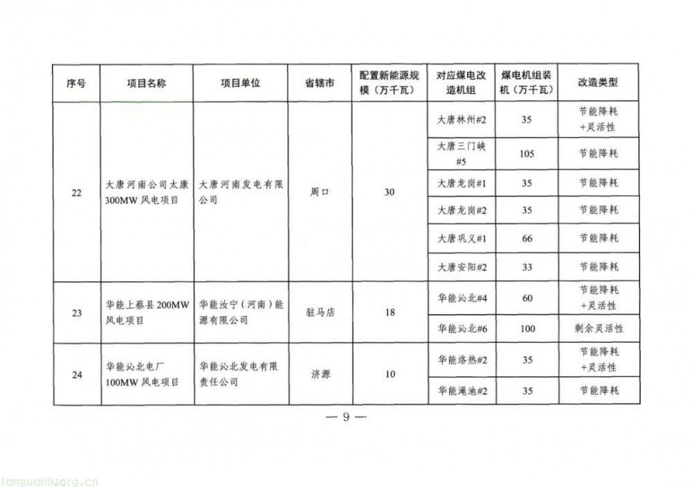 河南省发改委发布方案!2025 年 477 万千瓦煤电改造配套风电项目落地(图9)