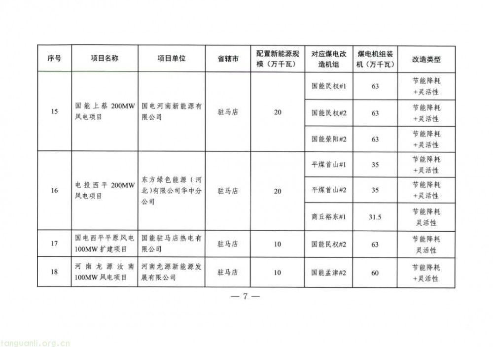 河南省发改委发布方案!2025 年 477 万千瓦煤电改造配套风电项目落地(图7)