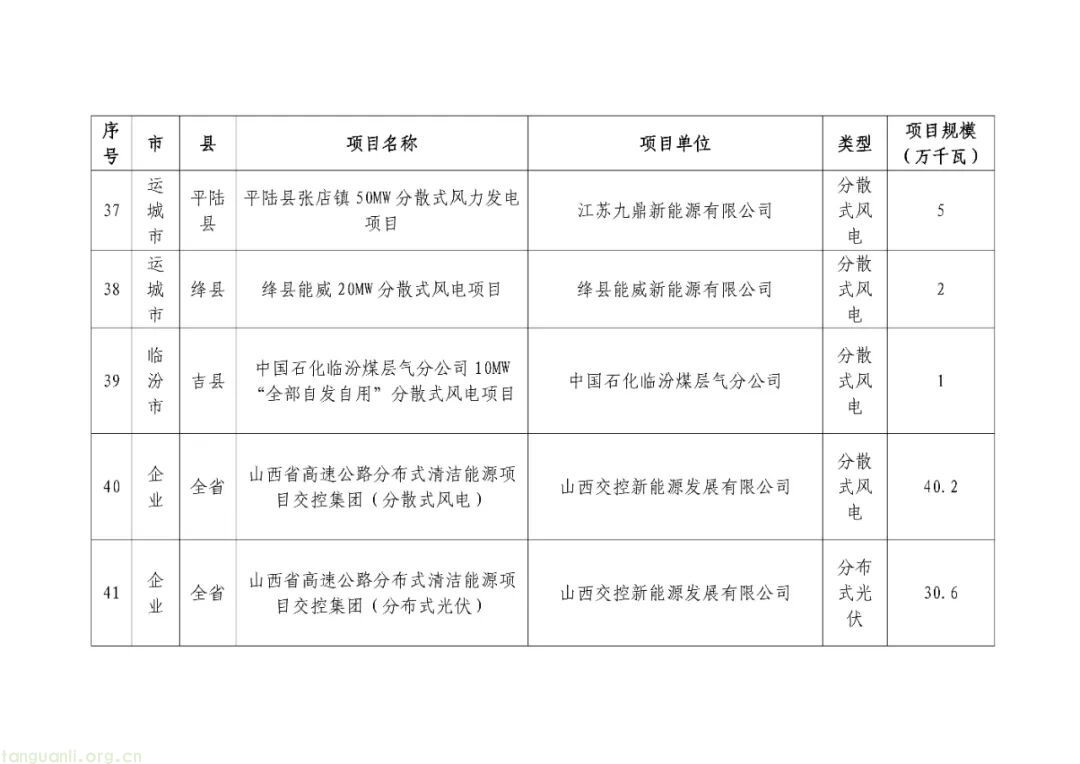 山西下达 2025 年分布式可再生能源建设计划 231.49 万千瓦项目助力绿色转型(图8)