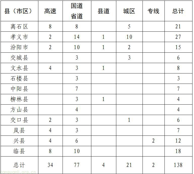 能源革命再提速!吕梁 2025-2030 综合能源站规划落地,筑牢氢能产业与绿色转型根基(图2)