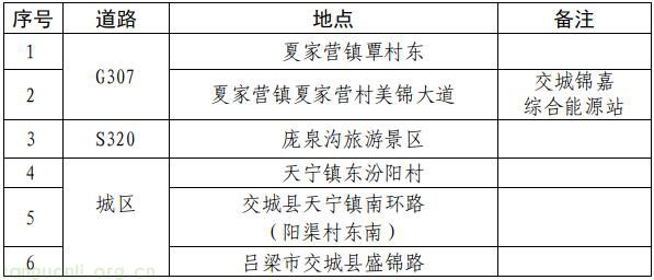 能源革命再提速!吕梁 2025-2030 综合能源站规划落地,筑牢氢能产业与绿色转型根基(图7)