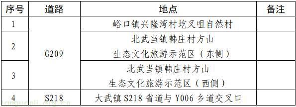能源革命再提速!吕梁 2025-2030 综合能源站规划落地,筑牢氢能产业与绿色转型根基(图12)