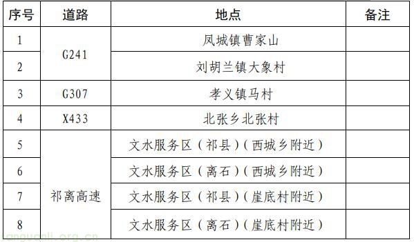 能源革命再提速!吕梁 2025-2030 综合能源站规划落地,筑牢氢能产业与绿色转型根基(图8)