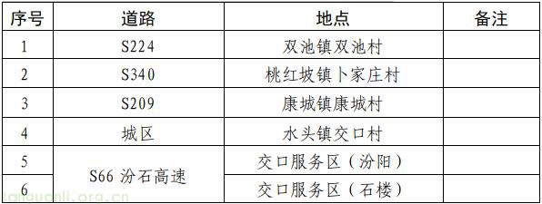 能源革命再提速!吕梁 2025-2030 综合能源站规划落地,筑牢氢能产业与绿色转型根基(图13)